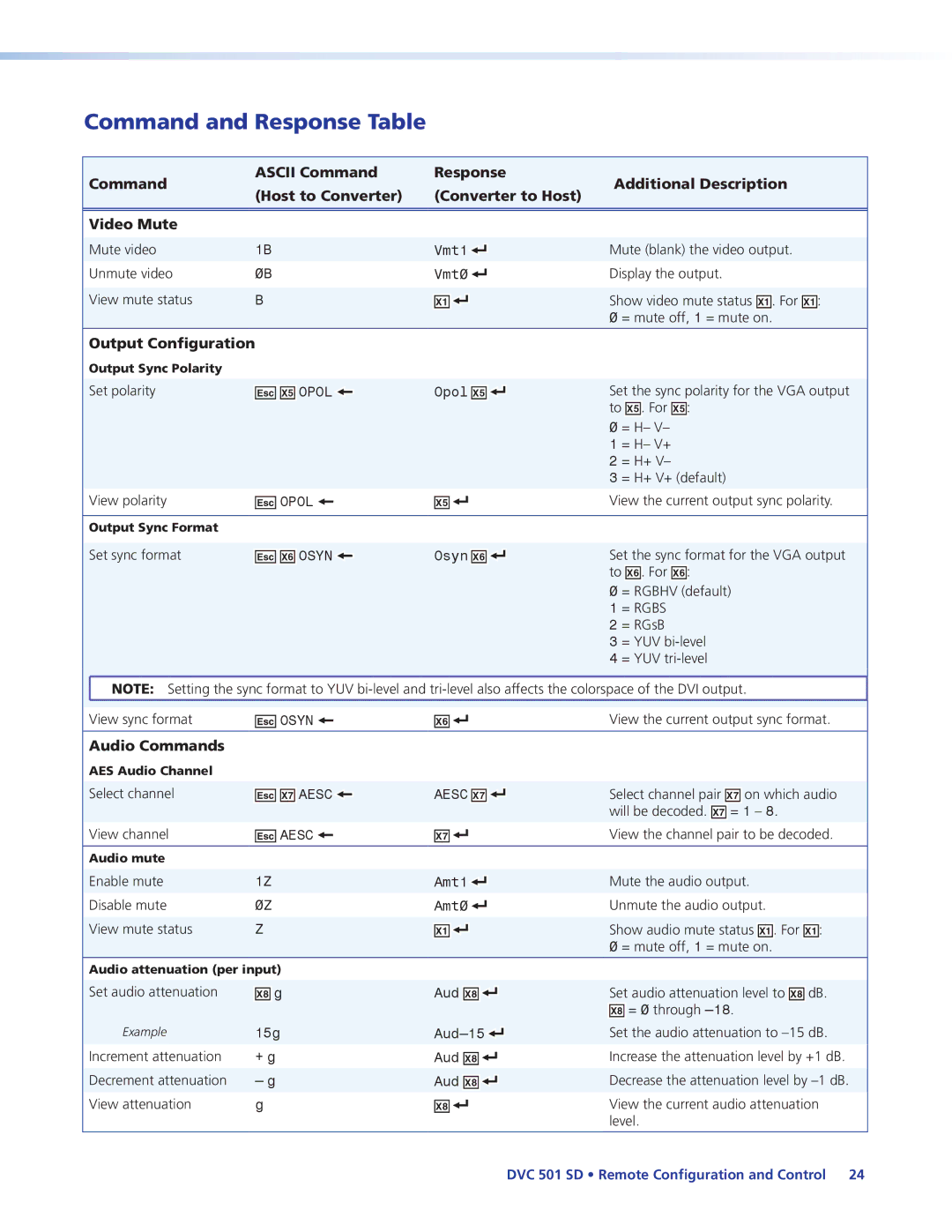 Extron electronic DVC501SD manual Command and Response Table, Output Configuration 