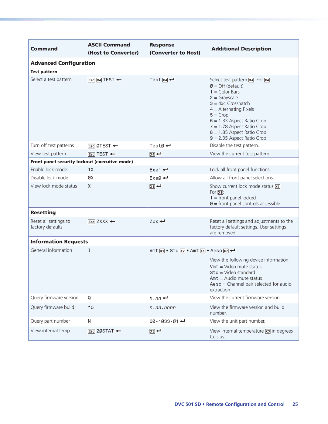 Extron electronic DVC501SD manual $ Test 