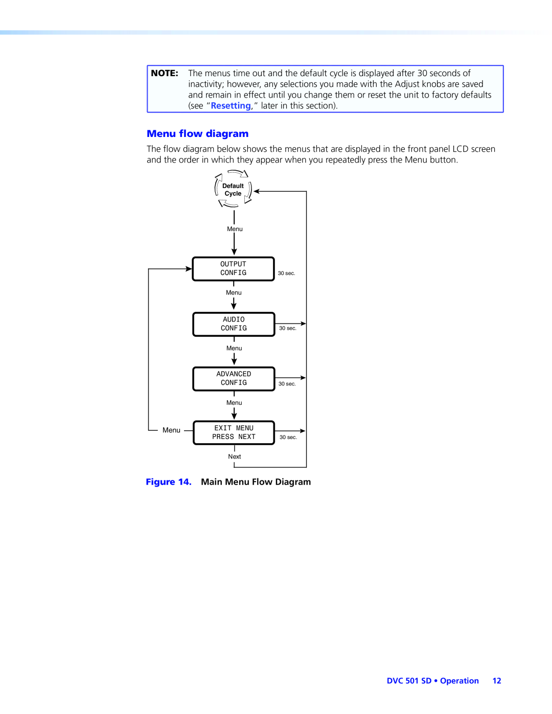 Extron electronic DVC501SD manual Menu flow diagram, Main Menu Flow Diagram 