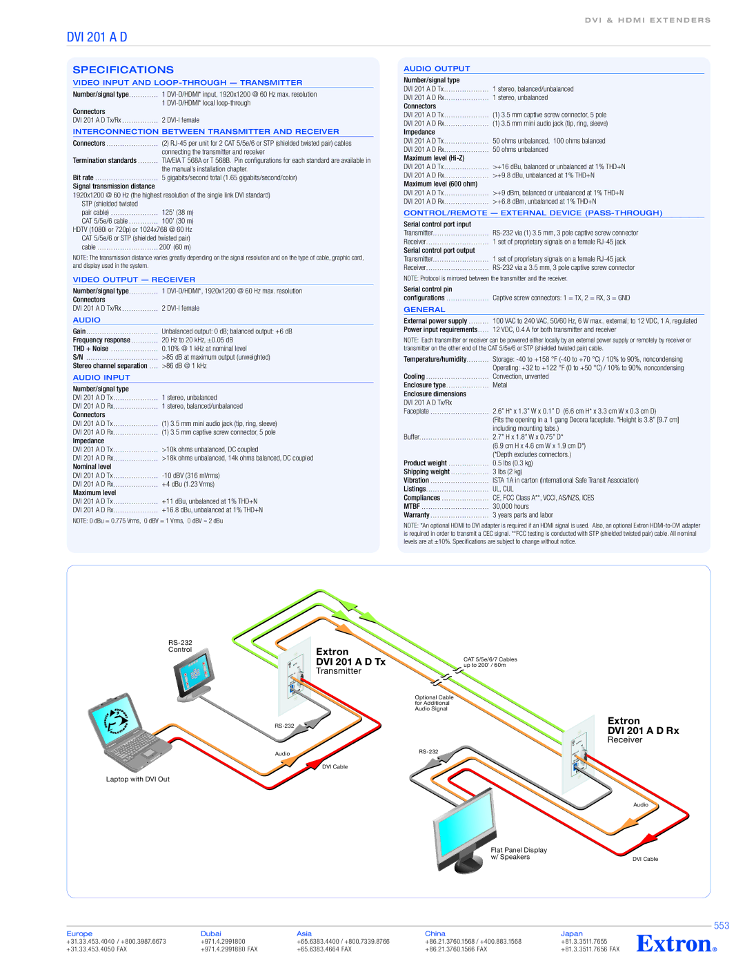 Extron electronic DVI 201 A D specifications 553 