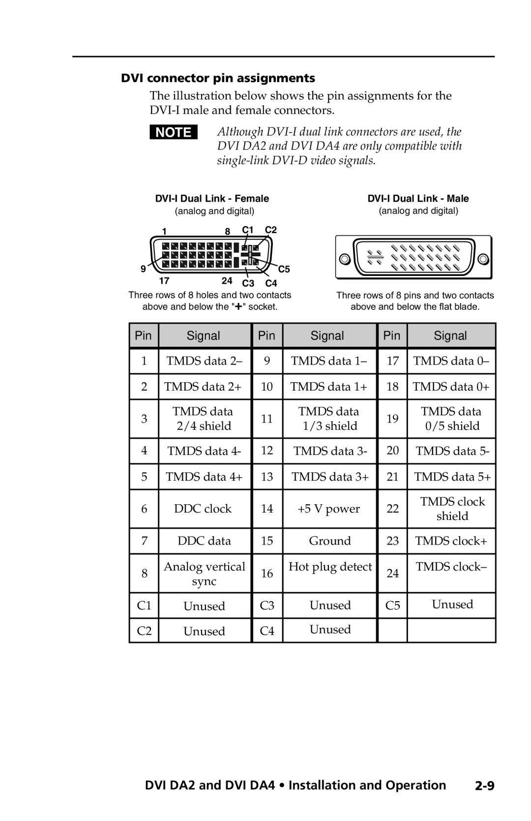 Extron electronic DVI DA4, DVI DA2 user manual DVI connector pin assignments, Pin Signal 