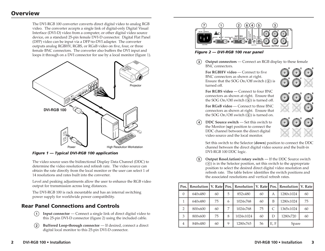 Extron electronic DVI-RGB 100 manual InstallationOverview, Rear Panel Connections and Controls 