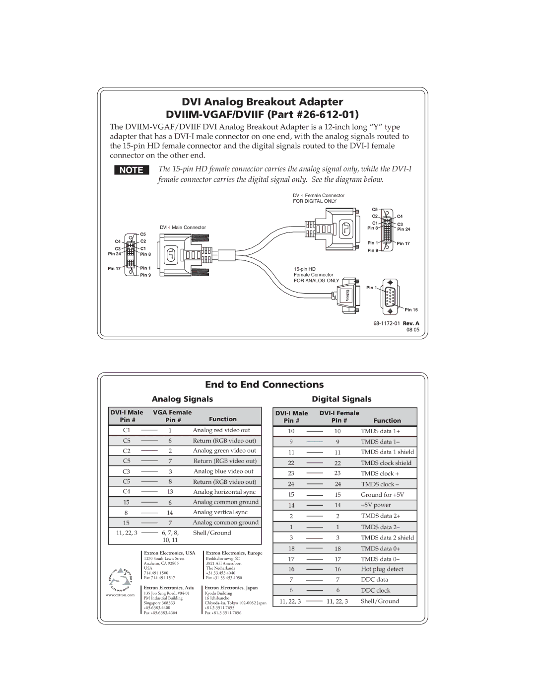 Extron electronic DVIIF-VGAF, DVIIM--VGAF manual DVI Analog Breakout Adapter DVIIM-VGAF/DVIIF, End to End Connections 