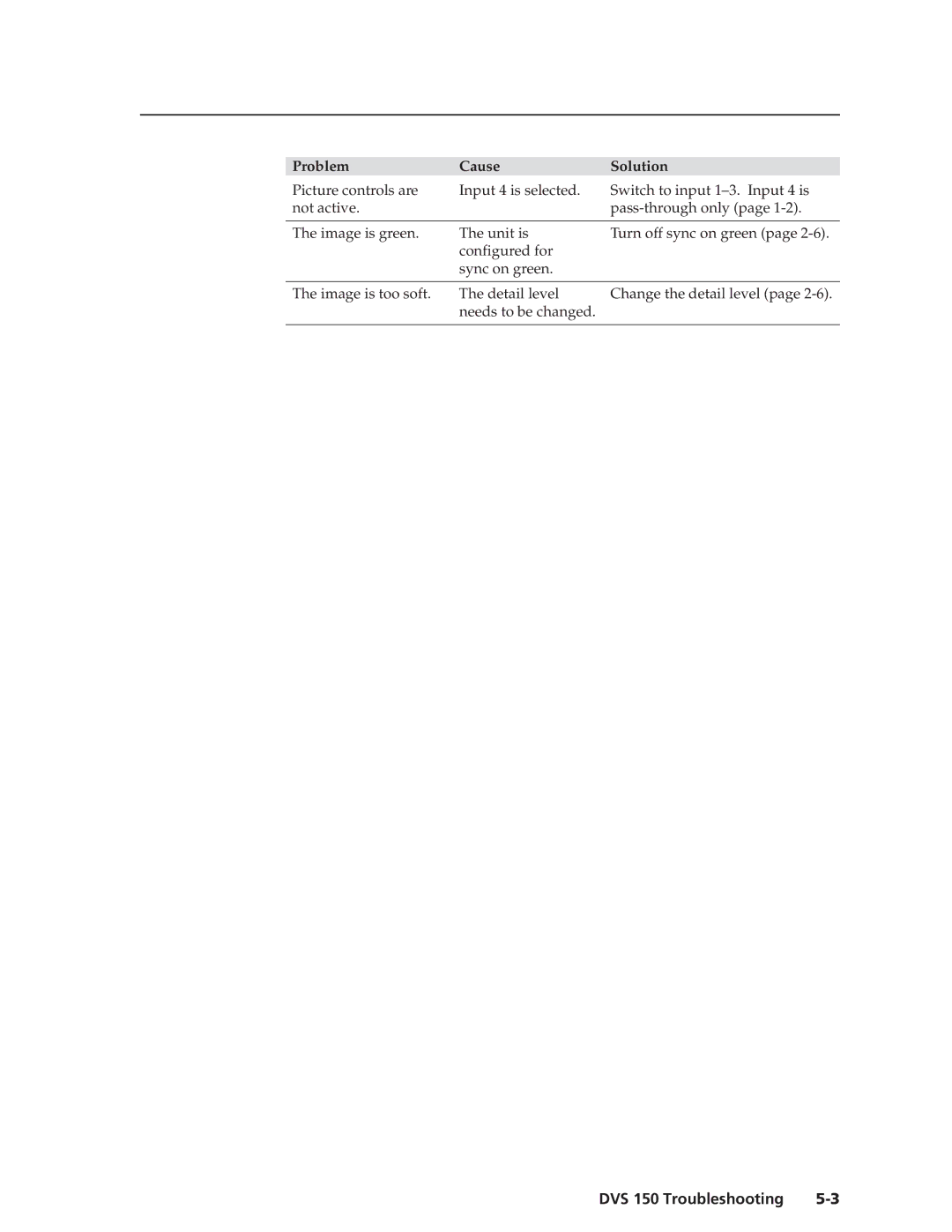 Extron electronic manual DVS 150 Troubleshooting 