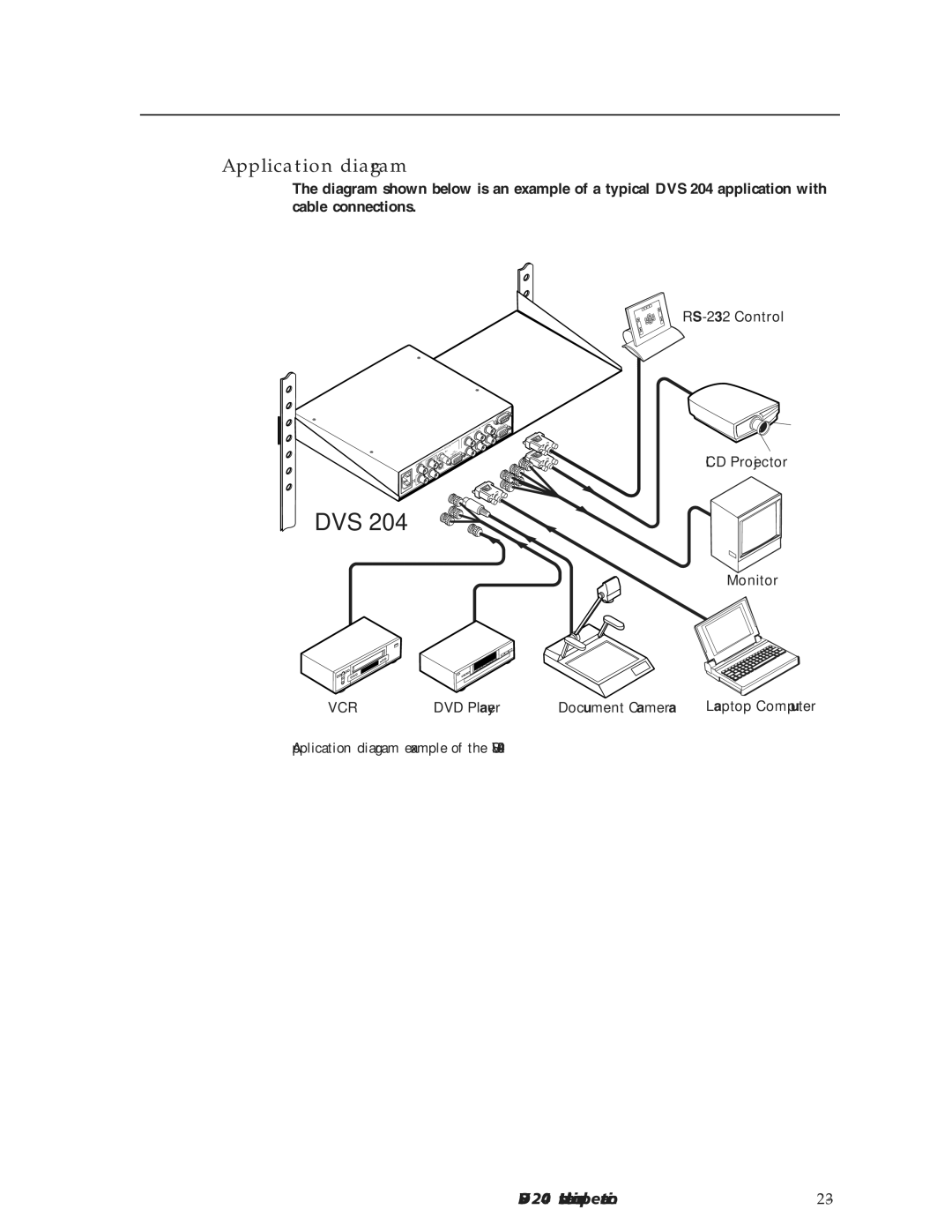 Extron electronic DVS 204 D 12V, DVS 204 12V manual Dvs, Application diagram 