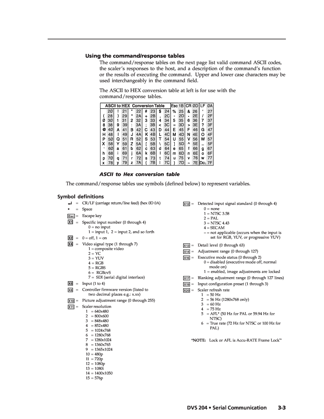 Extron electronic DVS 204 D manual Using the command/response tables, ASCII to Hex conversion table, Symbol definitions 