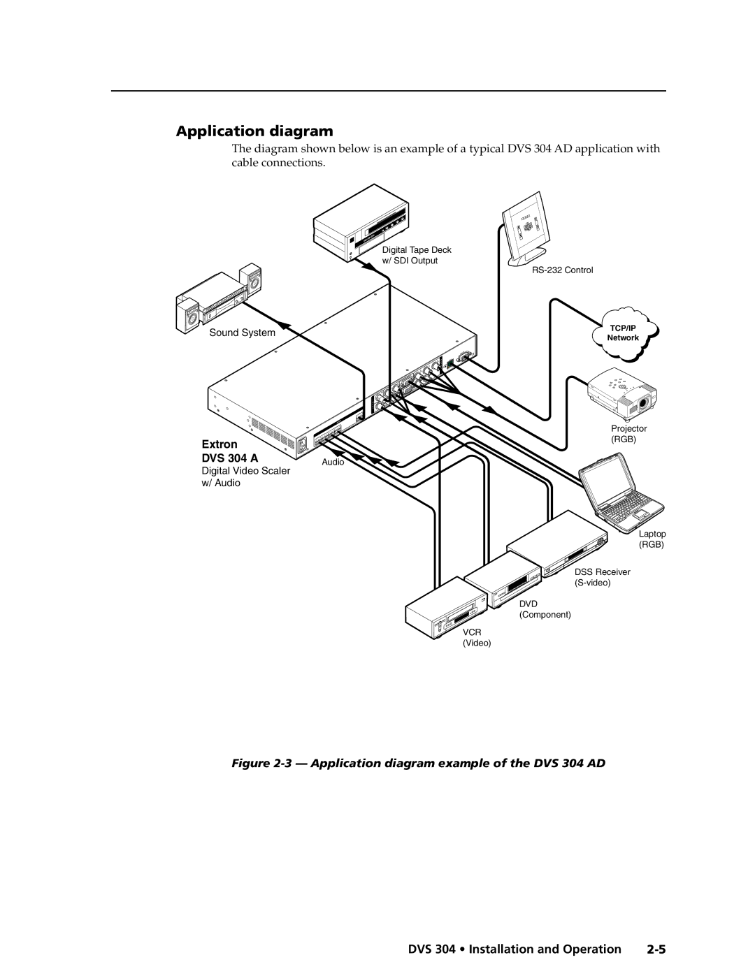 Extron electronic DVS 304 D, DVS 304 AD manual Application diagram, Extron DVS 304 a 