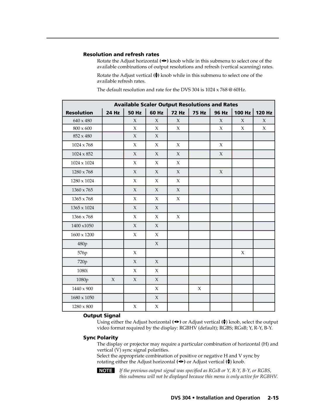 Extron electronic DVS 304 AD, DVS 304 D manual Resolution and refresh rates, Output Signal, Sync Polarity 