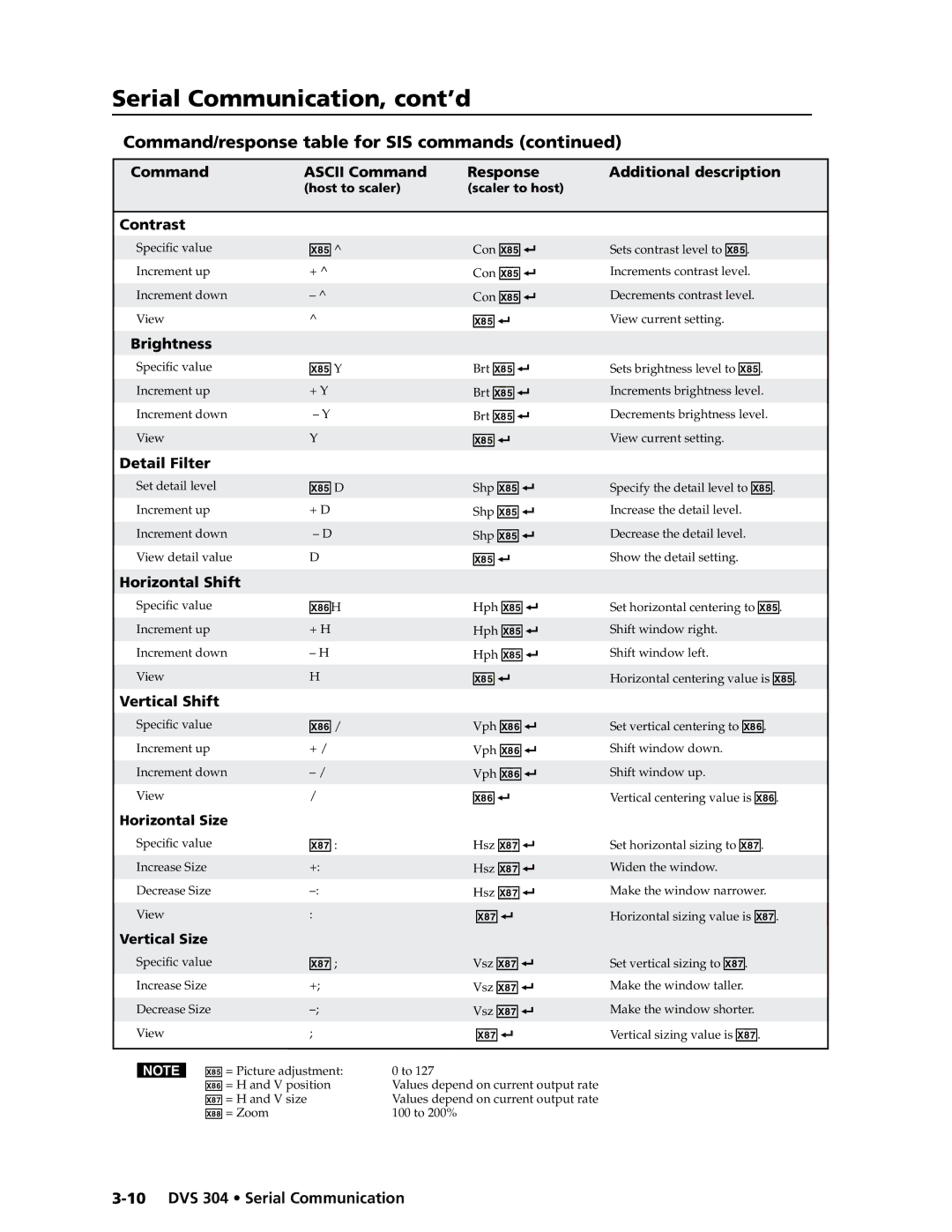 Extron electronic DVS 304 AD, DVS 304 D manual Command/response table for SIS commands  