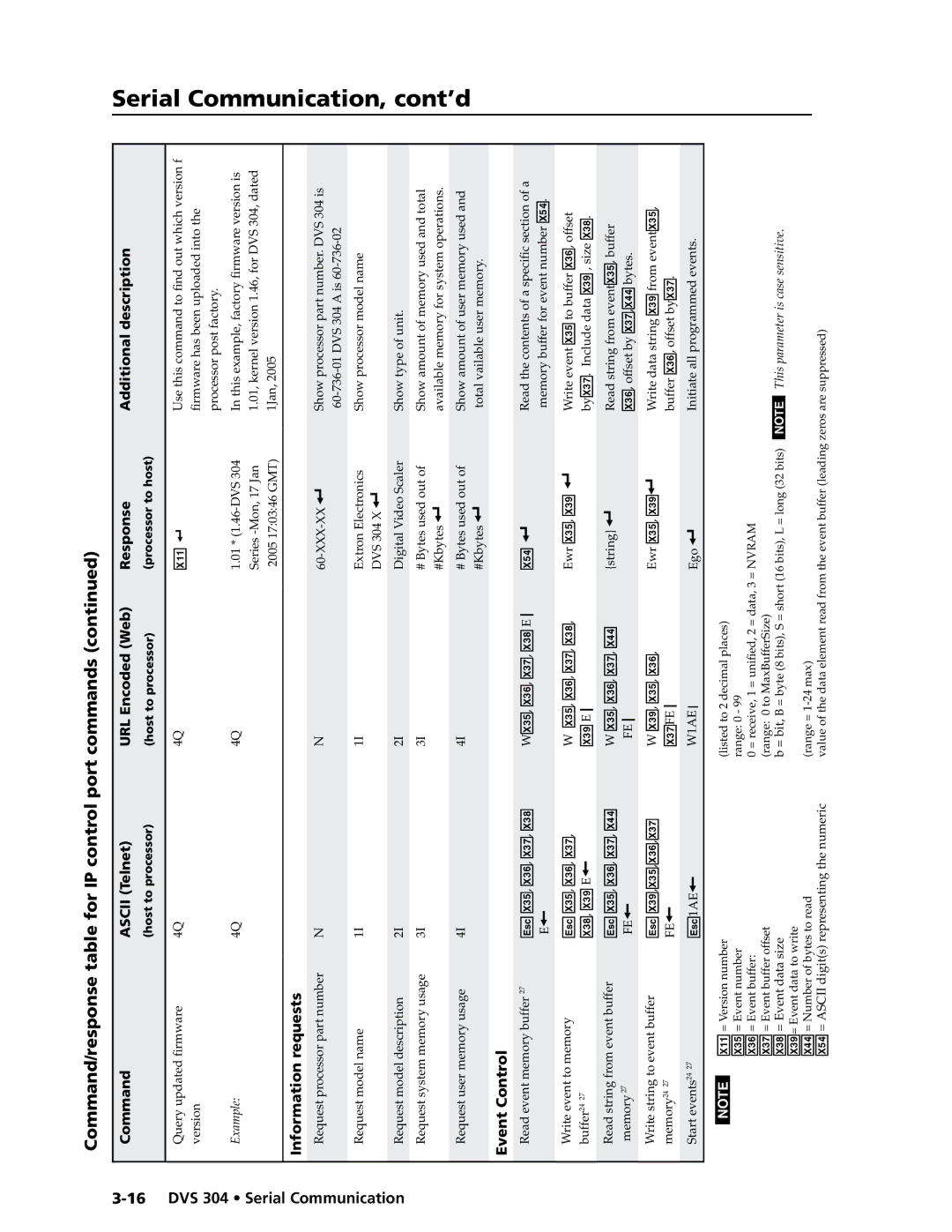 Extron electronic DVS 304 AD Communication, cont’d, Command/response table for IP control port commands , Event Control 