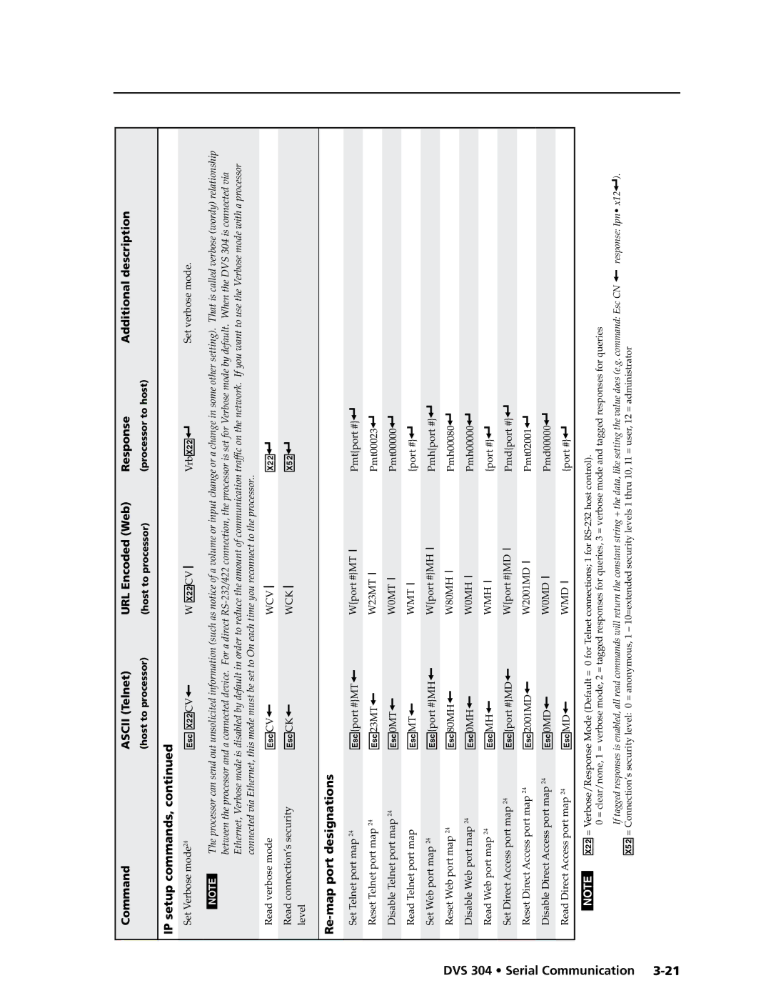 Extron electronic DVS 304 D, DVS 304 AD manual X2@ CV, VrbX2@, X5@, Re-map port designations DVS 304 Serial 