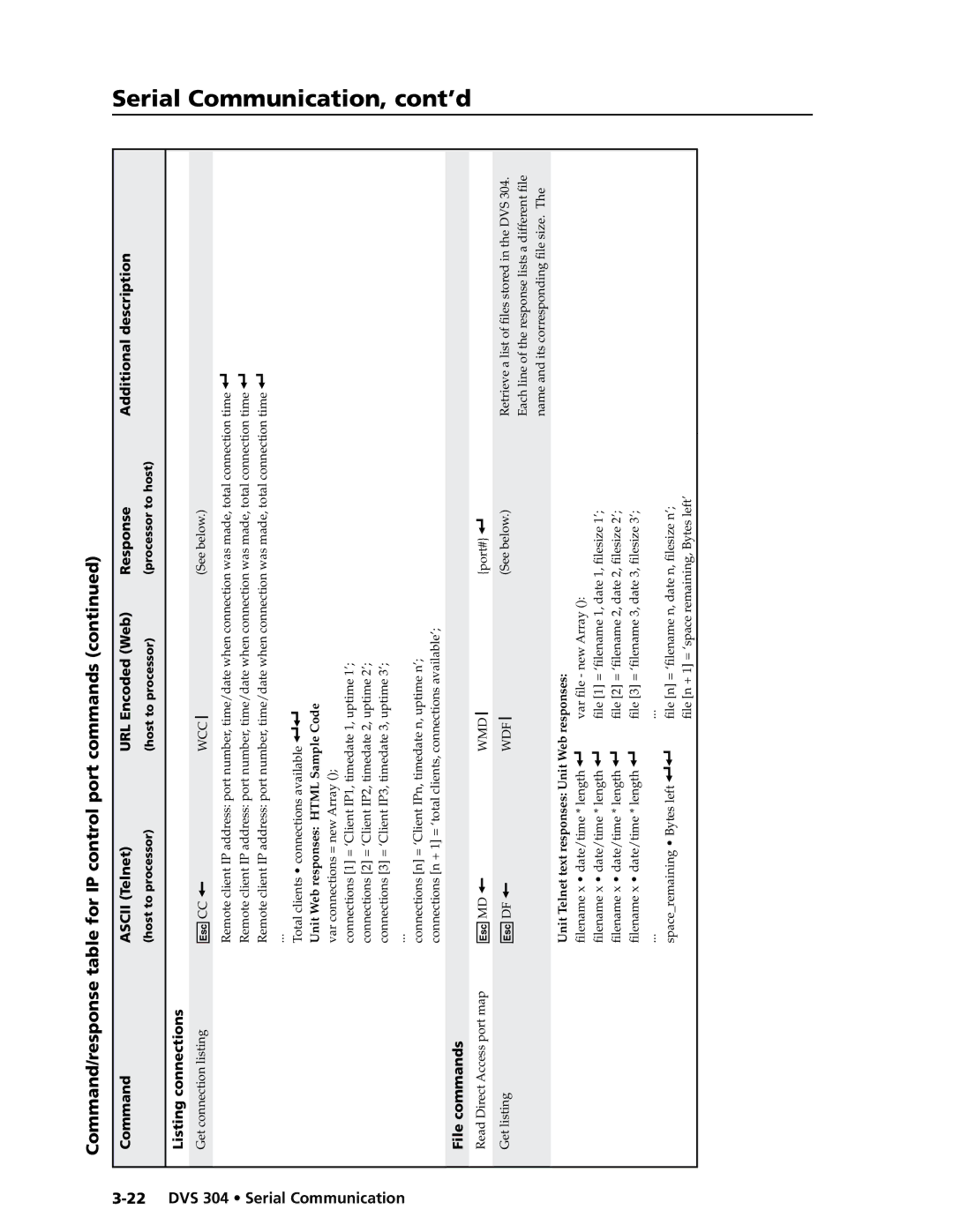 Extron electronic DVS 304 AD, DVS 304 D manual Listing connections 