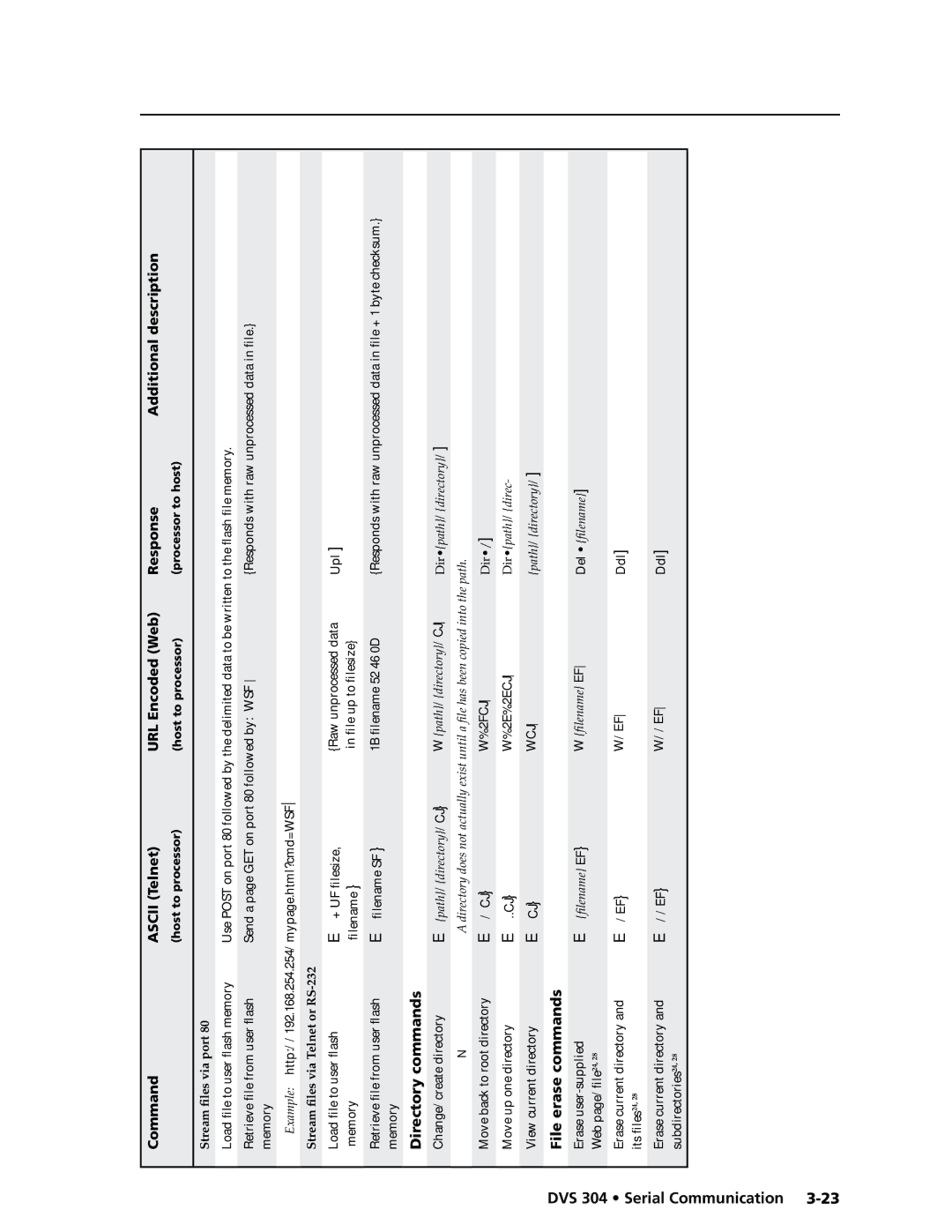 Extron electronic DVS 304 AD, DVS 304 D manual DVS 304 Serial Communication Directory commands, File erase commands 