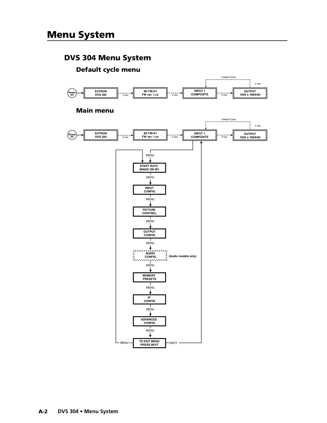 Extron electronic DVS 304 AD, DVS 304 D manual DVS 304 Menu System, Default cycle menu, Main menu 