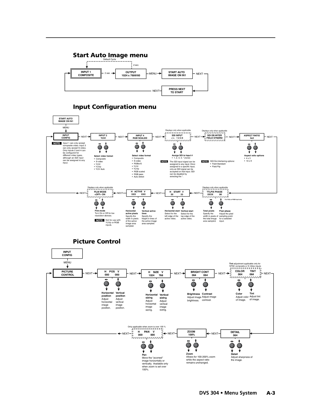 Extron electronic DVS 304 AD, DVS 304 D manual Start Auto Image menu, Input Configuration menu, DVS 304 Menu System A-3 