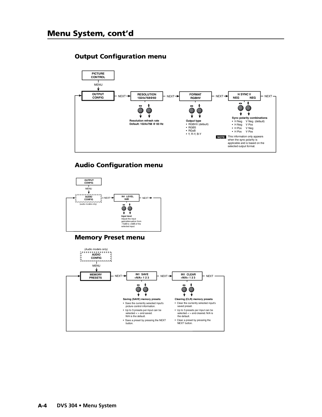 Extron electronic DVS 304 AD Menu System, cont’d, Output Configuration menu, Audio Configuration menu, Memory Preset menu 