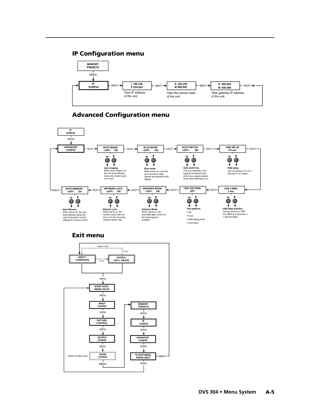 Extron electronic DVS 304 D, DVS 304 AD manual IP Configuration menu, Advanced Configuration menu, DVS 304 Menu System A-5 