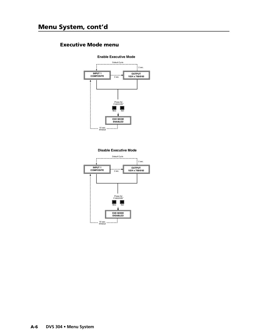 Extron electronic DVS 304 AD, DVS 304 D manual Executive Mode menu, Enable Executive Mode 