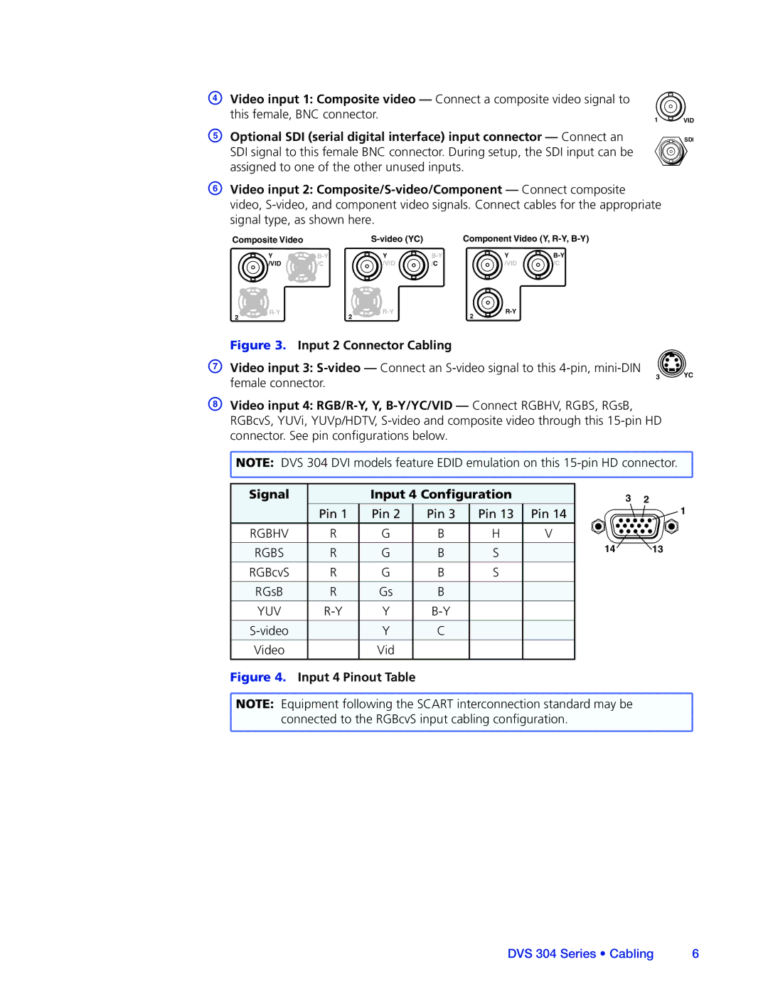 Extron electronic DVS 304 manual Pin, Video 