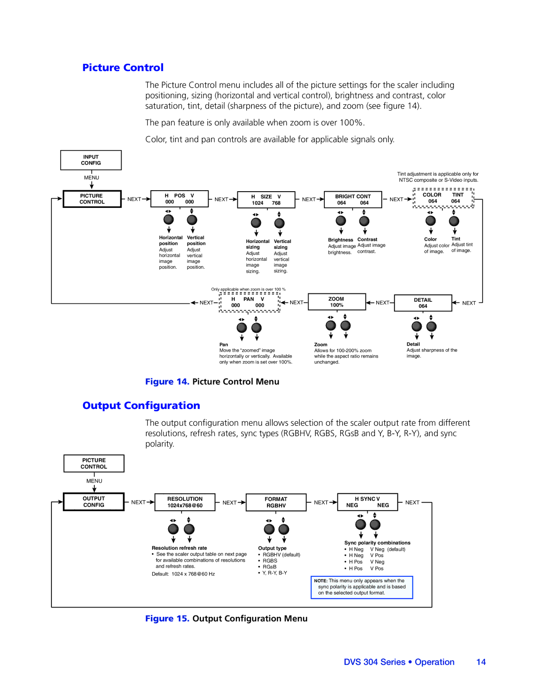 Extron electronic DVS 304 manual Picture Control, Output Configuration 