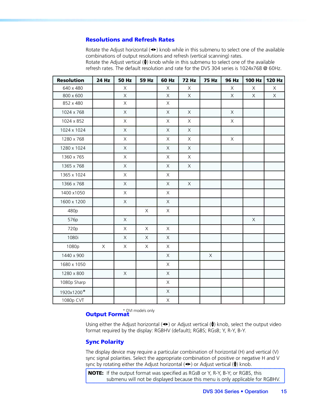 Extron electronic DVS 304 manual Resolutions and Refresh Rates, Output Format, Sync Polarity 