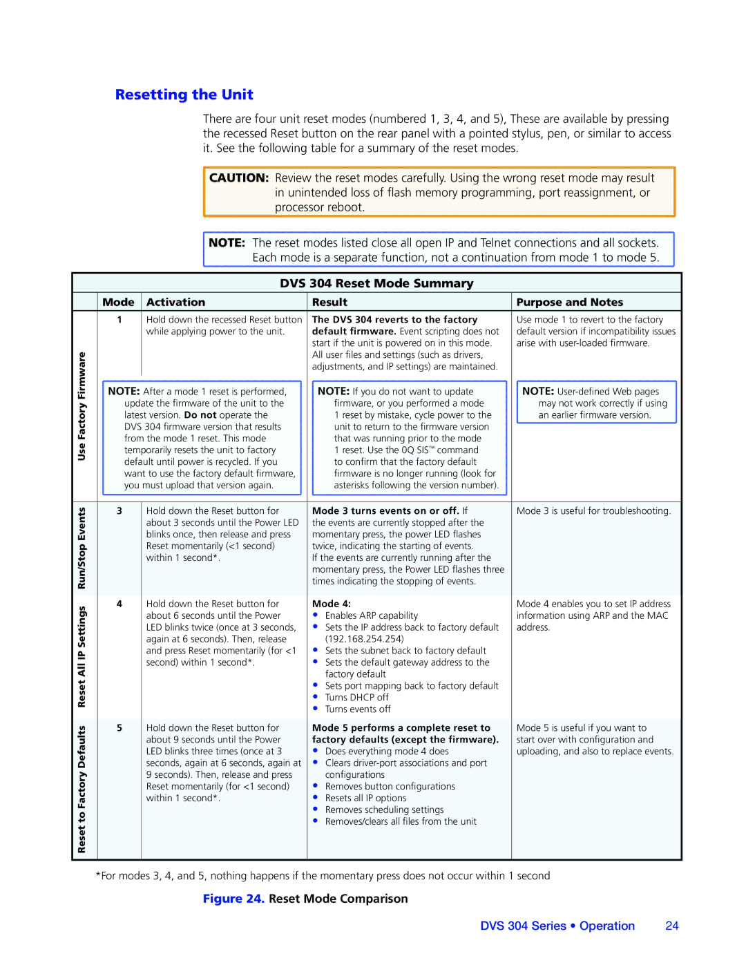 Extron electronic manual Resetting the Unit, DVS 304 Reset Mode Summary, Mode Activation Result Purpose and Notes 