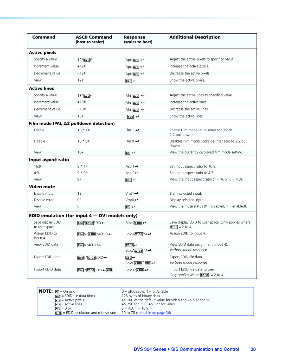 Extron electronic DVS 304 manual Input aspect ratio, Video mute, Edid emulation for input 4 DVI models only, EI*X10*EDIDX6 