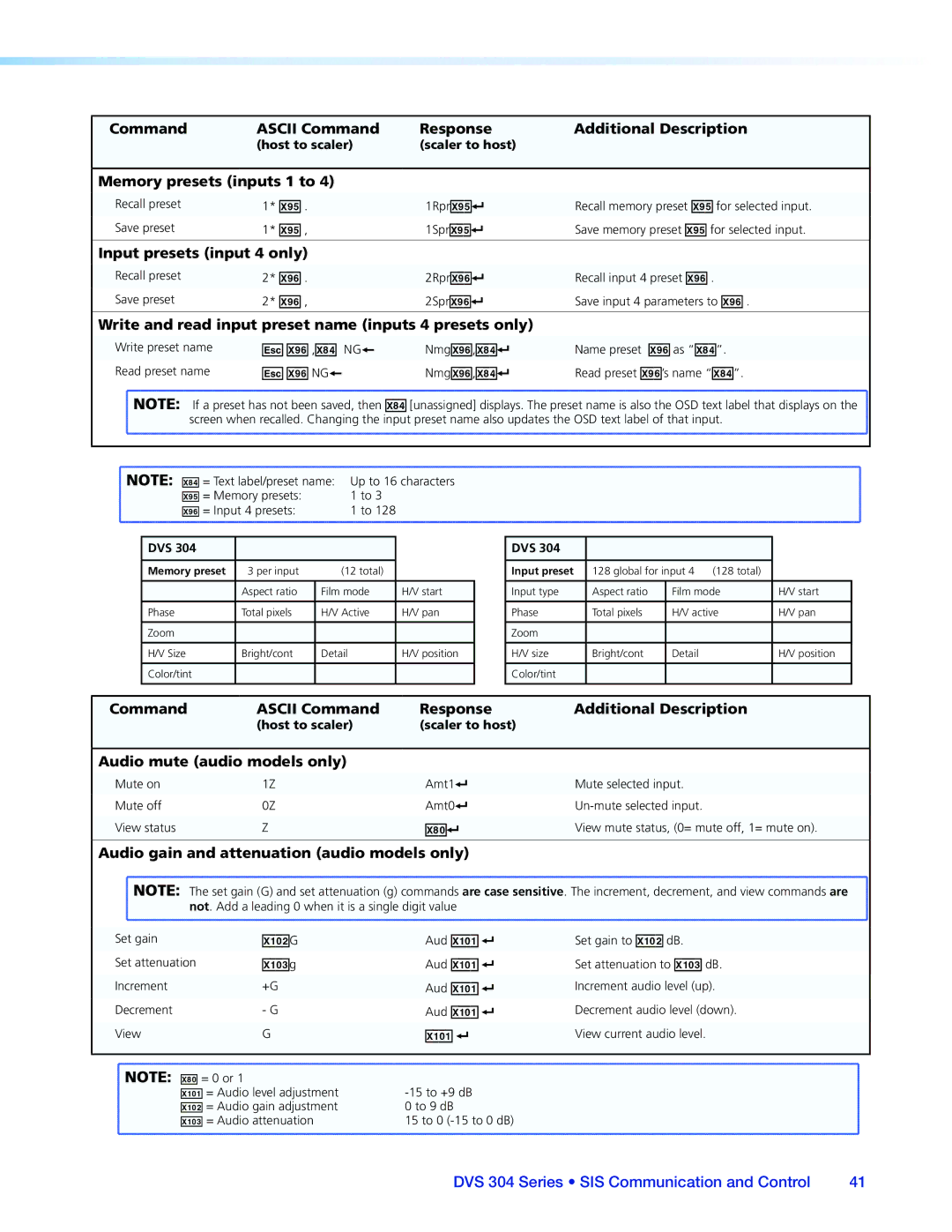 Extron electronic DVS 304 manual Memory presets inputs 1 to, Input presets input 4 only, Audio mute audio models only 