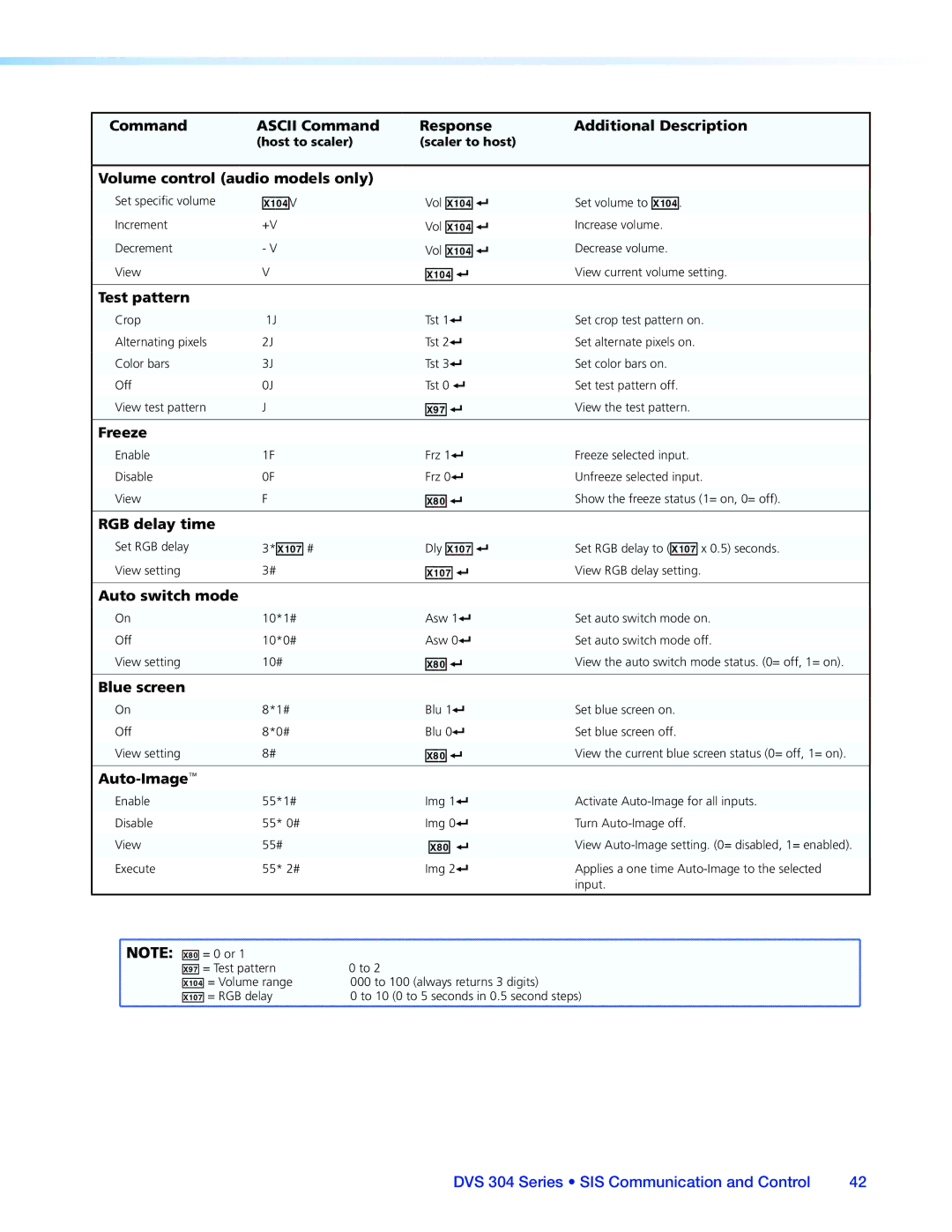 Extron electronic DVS 304 manual Volume control audio models only, Test pattern, Freeze, RGB delay time, Auto switch mode 