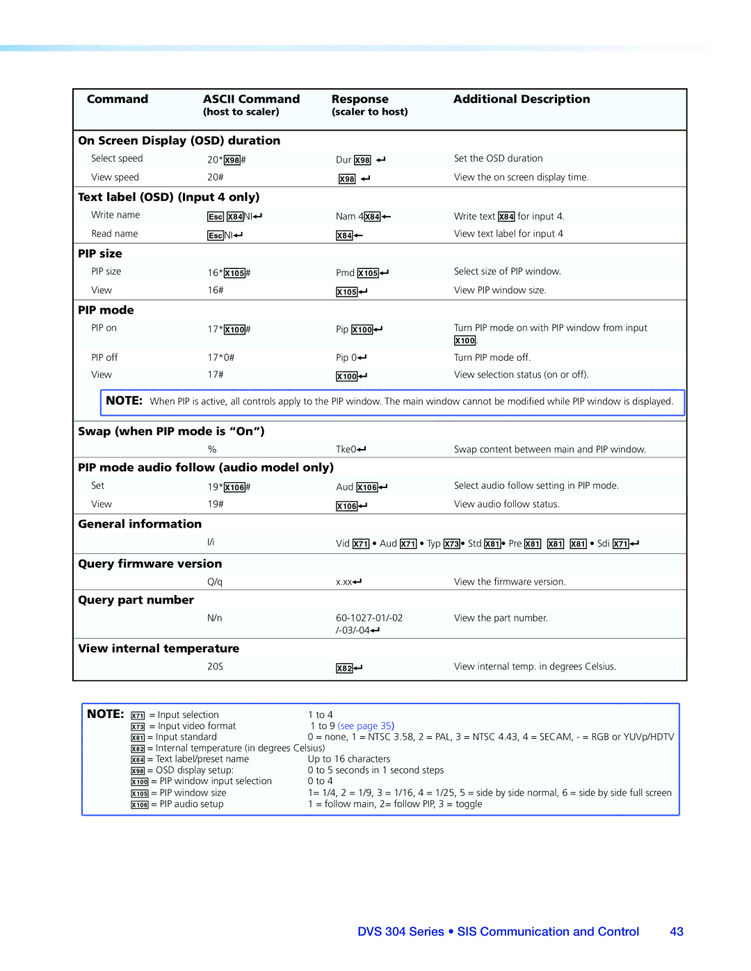 Extron electronic DVS 304 manual On Screen Display OSD duration, Text label OSD Input 4 only, PIP size, PIP mode 