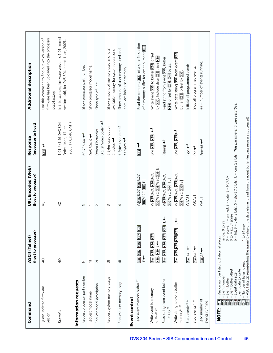 Extron electronic DVS 304 manual Information requests, Event control, Eae 