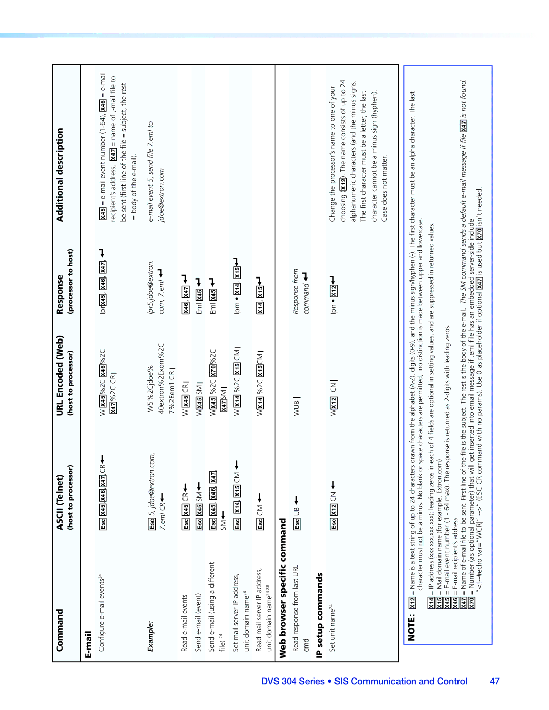 Extron electronic DVS 304 manual Mail, X4&SM, Web browser specific command, IP setup commands, WX1@ CN 