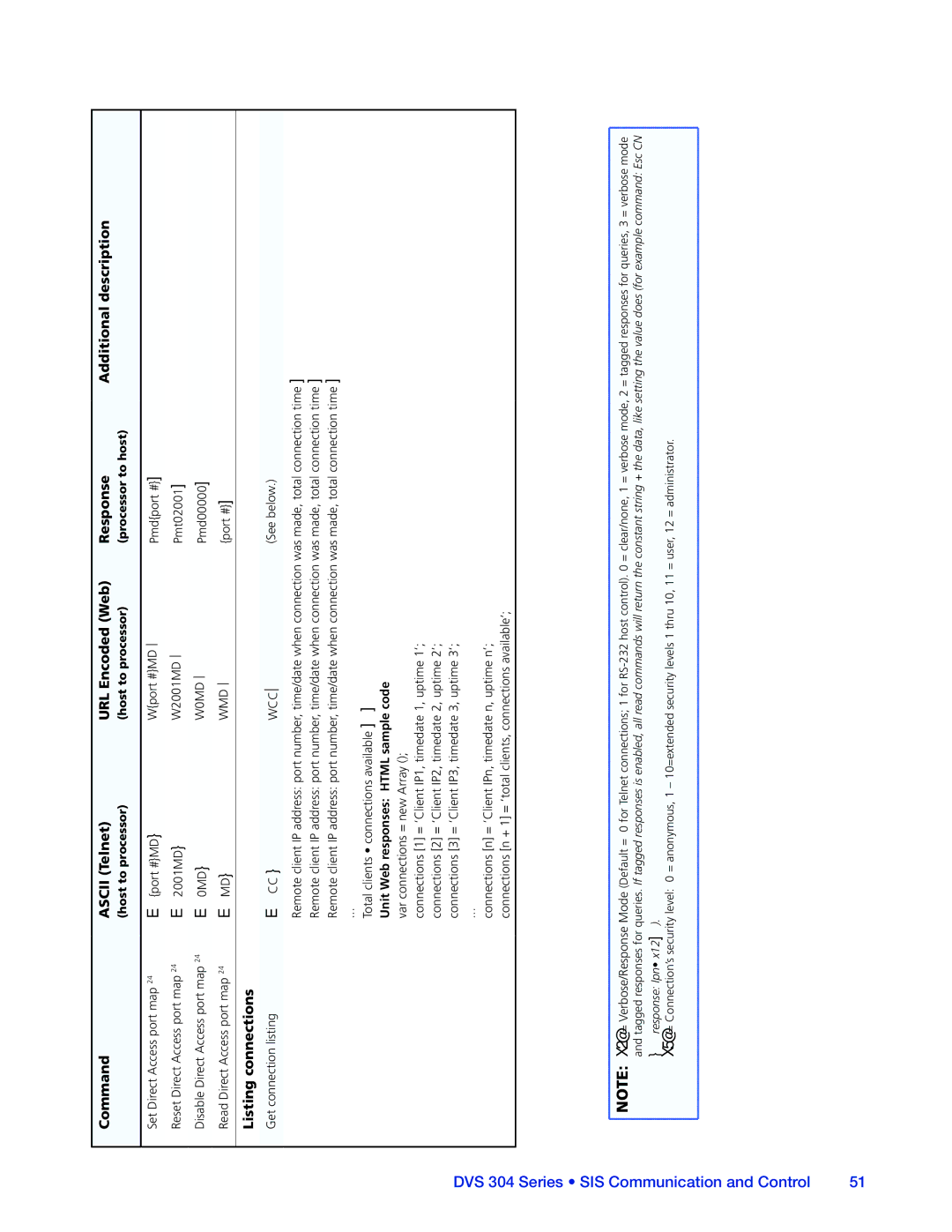 Extron electronic DVS 304 manual Emd, Listing connections 