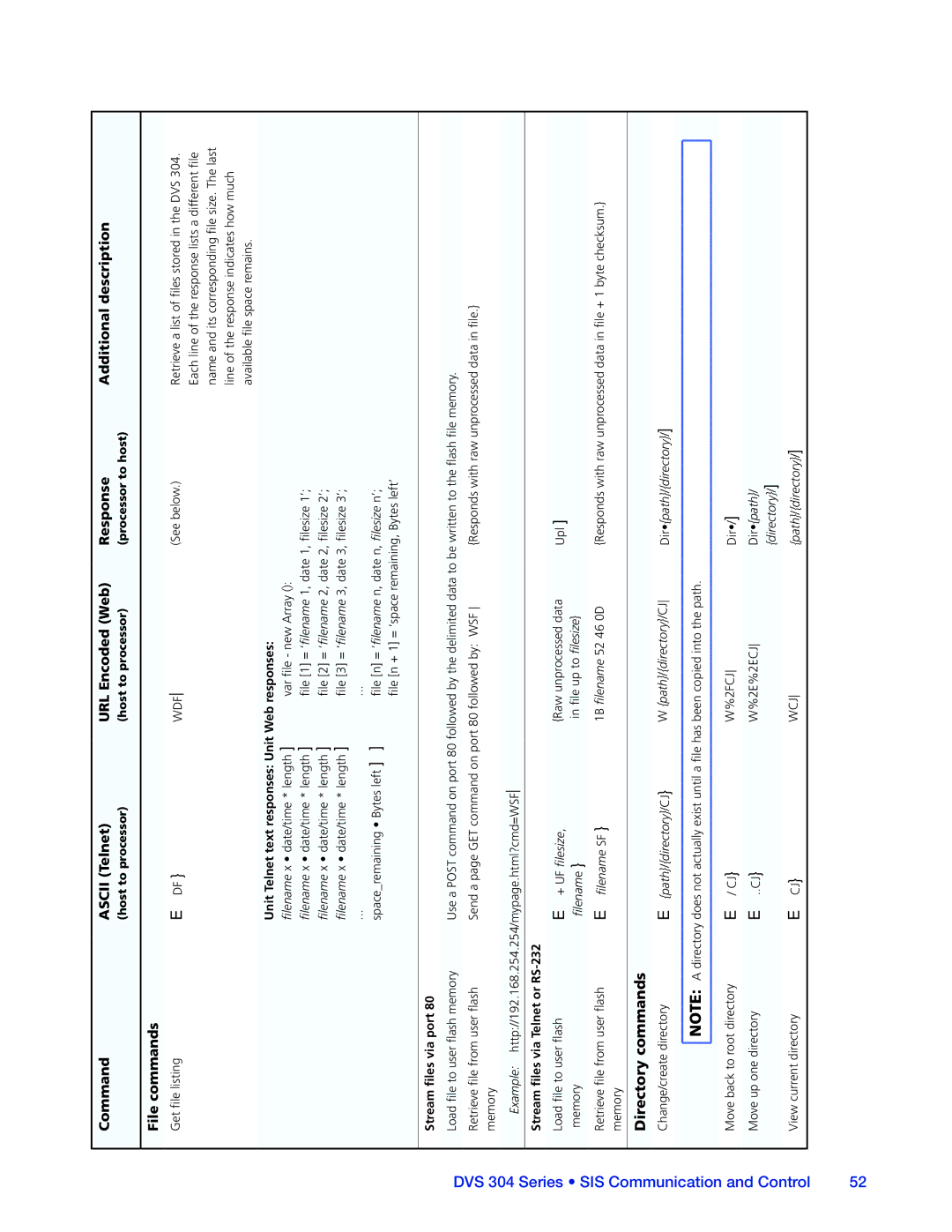 Extron electronic DVS 304 manual Directory commands, File commands 