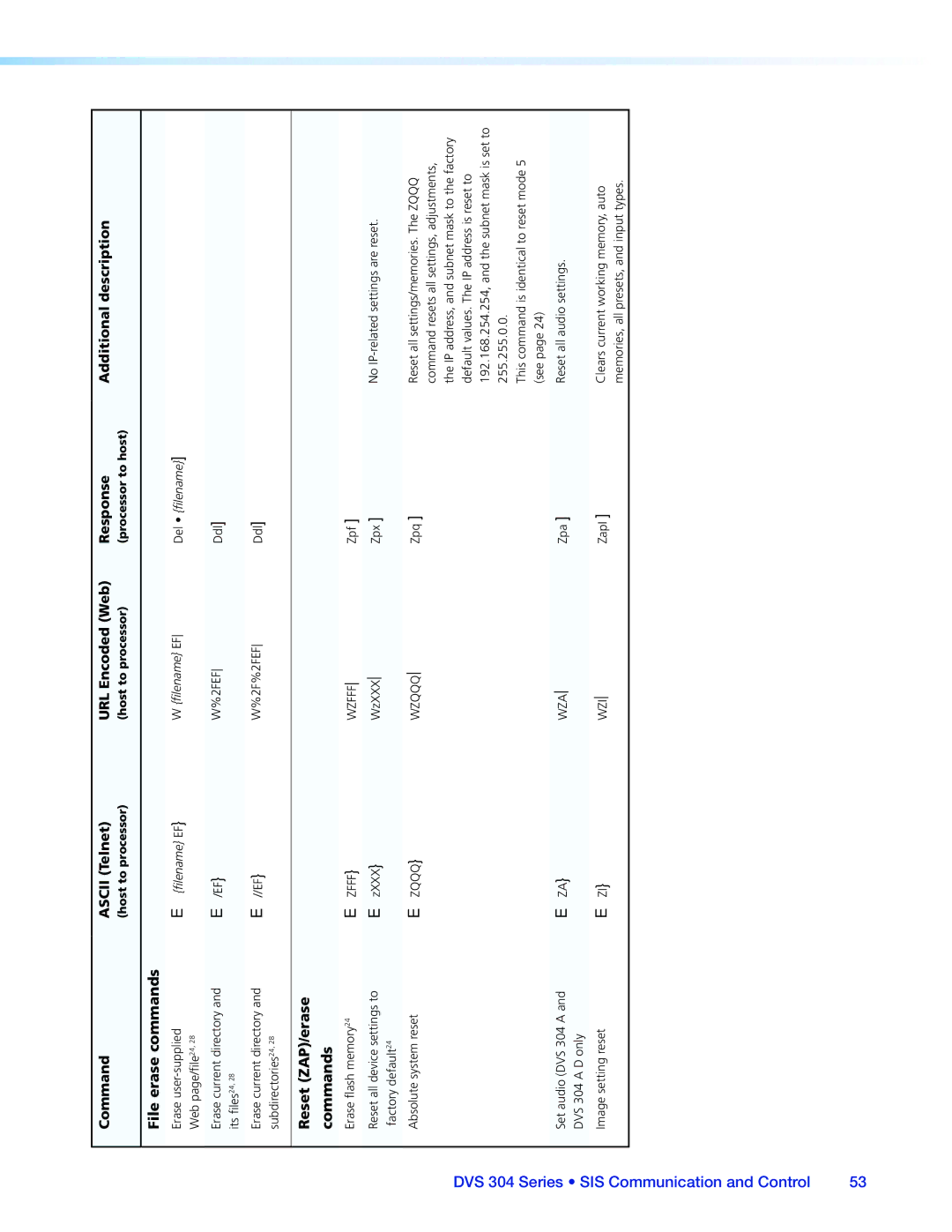 Extron electronic DVS 304 manual File erase commands, Reset ZAP/erase Commands, Eza, Ezi 