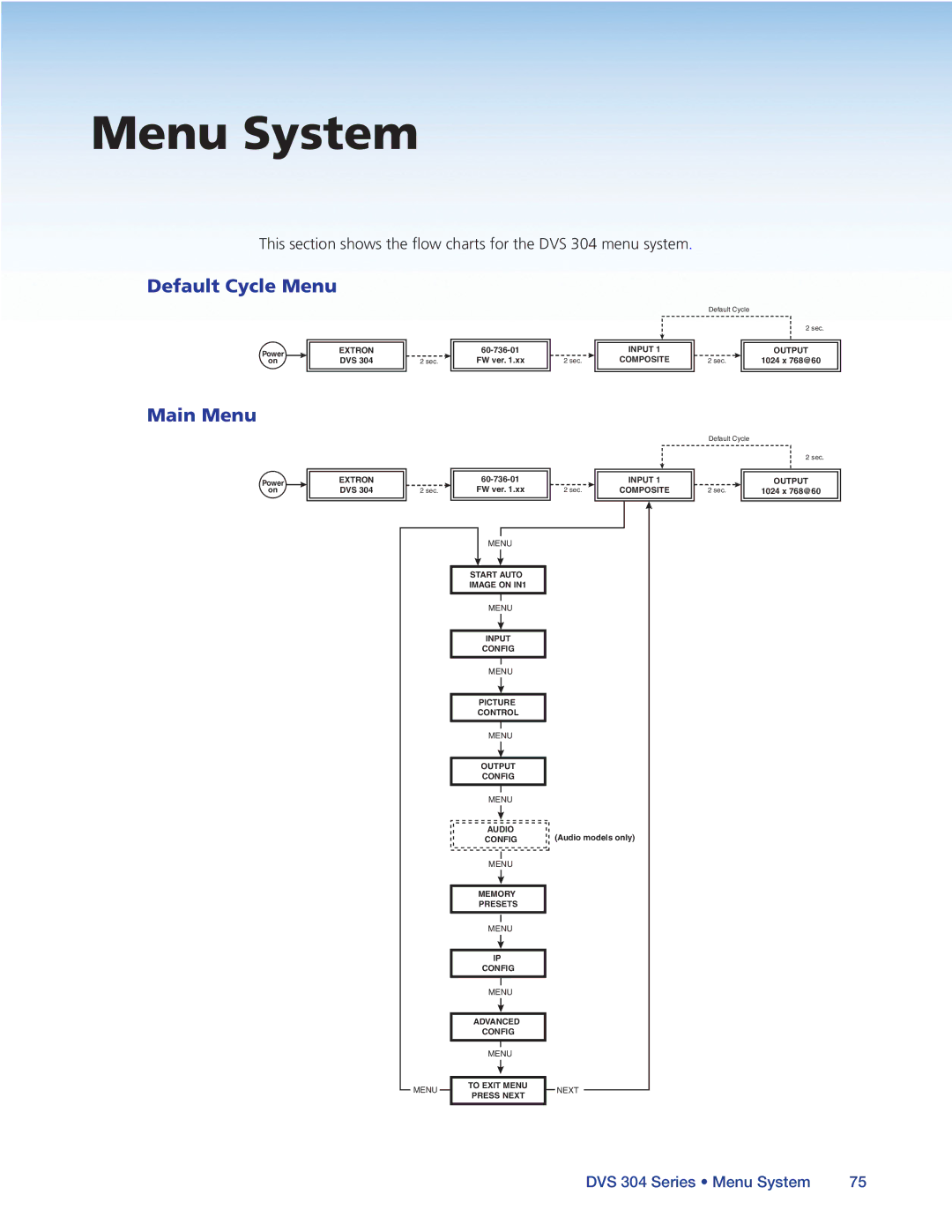 Extron electronic DVS 304 manual Menu System, Default Cycle Menu, Main Menu 