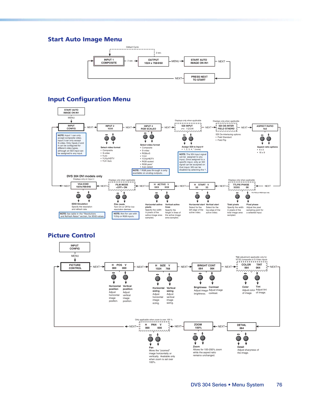 Extron electronic DVS 304 manual Start Auto Image Menu, Input Configuration Menu 