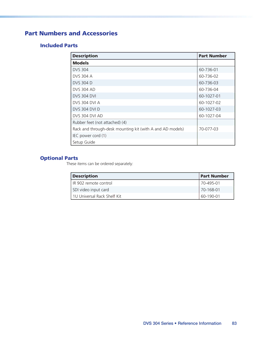 Extron electronic DVS 304 Part Numbers and Accessories, Included Parts, Optional Parts, Description Part Number Models 