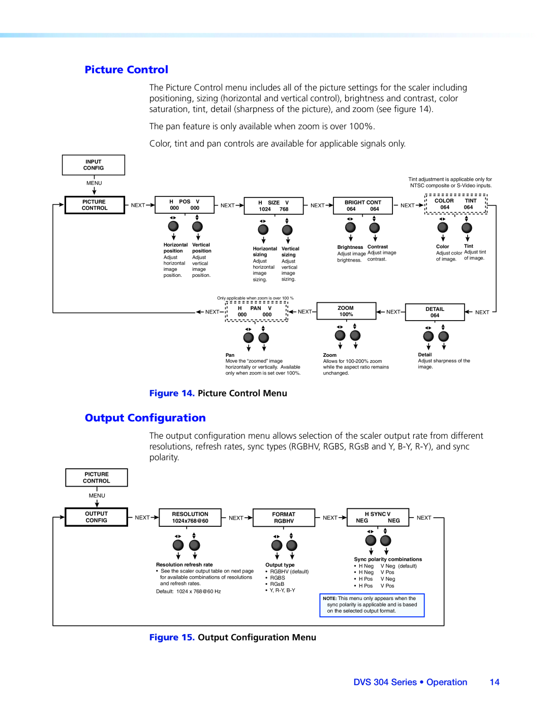 Extron electronic manual Picture Control Menu, Output Configuration Menu, DVS 304 Series • Operation 
