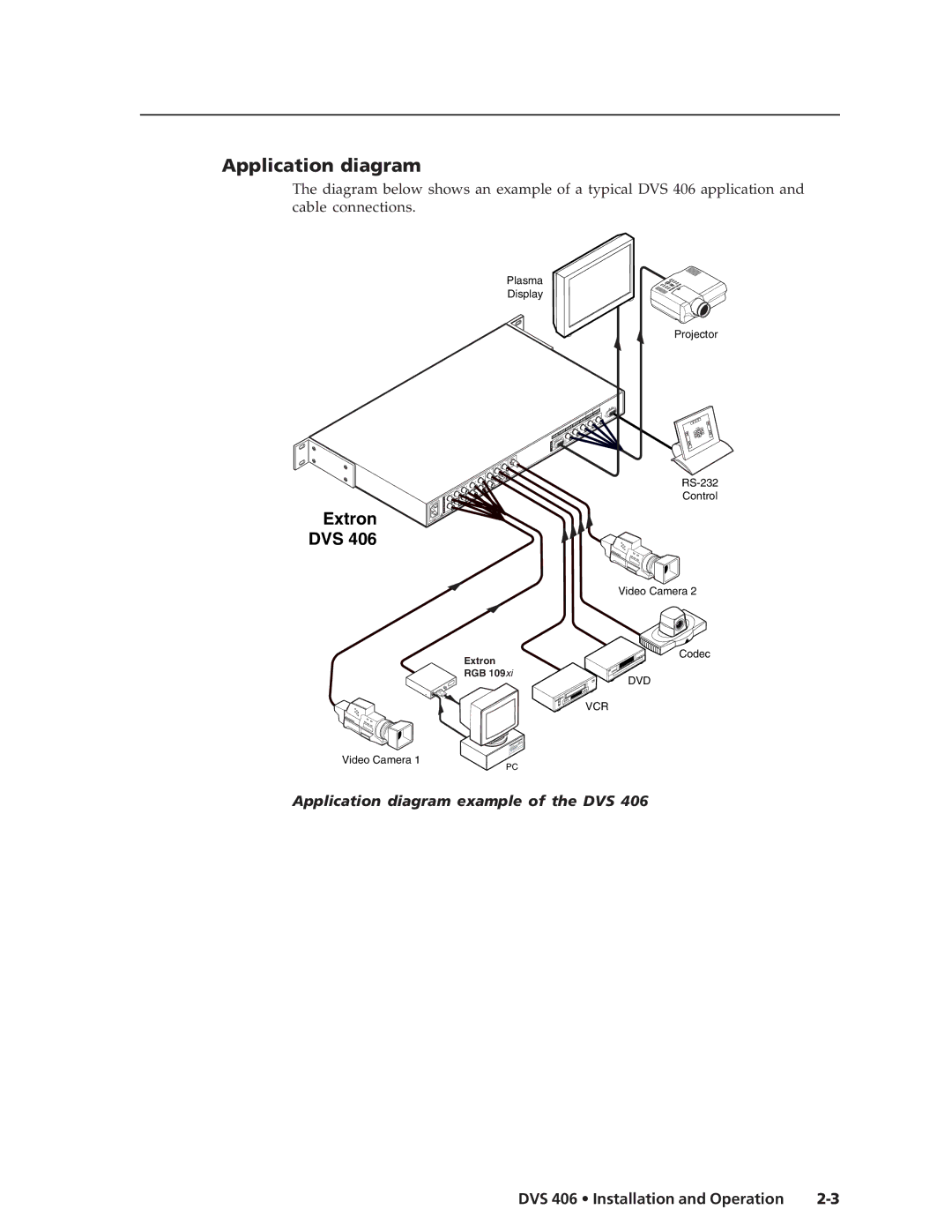 Extron electronic DVS 406 AD, DVS 406 D manual Application diagram, Extron DVS 