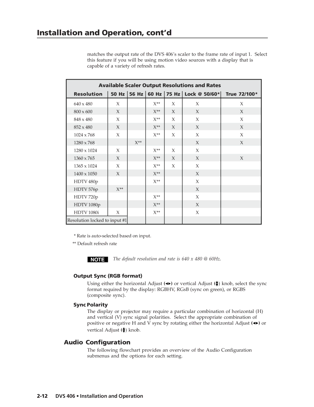 Extron electronic DVS 406 D manual Audio Configuration, Available Scaler Output Resolutions and Rates 50 Hz, Sync Polarity 