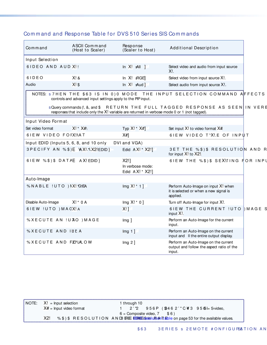 Extron electronic DVS 510 SA Command and Response Table for DVS 510 Series SIS Commands, Input Video Format, Auto-Image 