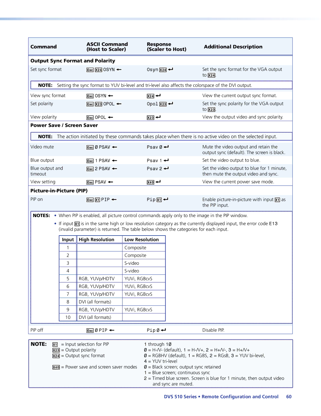 Extron electronic DVS 510 SA manual X2$ Osyn, X2# Opol, Power Save / Screen Saver, Picture-in-Picture PIP, Pip 