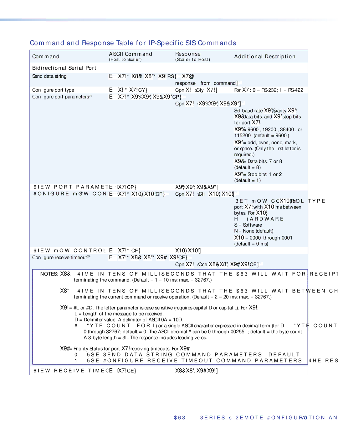 Extron electronic DVS 510 SA manual Command and Response Table for IP-Specific SIS Commands, Bidirectional Serial Port 