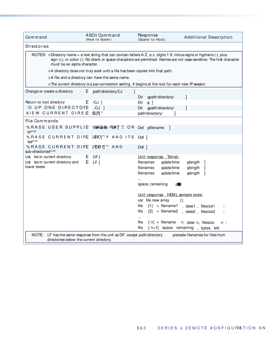 Extron electronic DVS 510 SA manual Directories, File Commands 