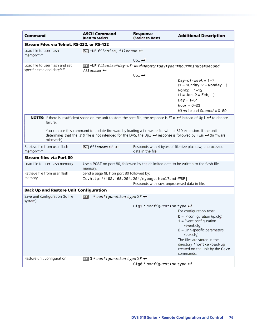 Extron electronic DVS 510 SA manual Stream Files via Telnet, RS-232, or RS-422, Stream files via Port 