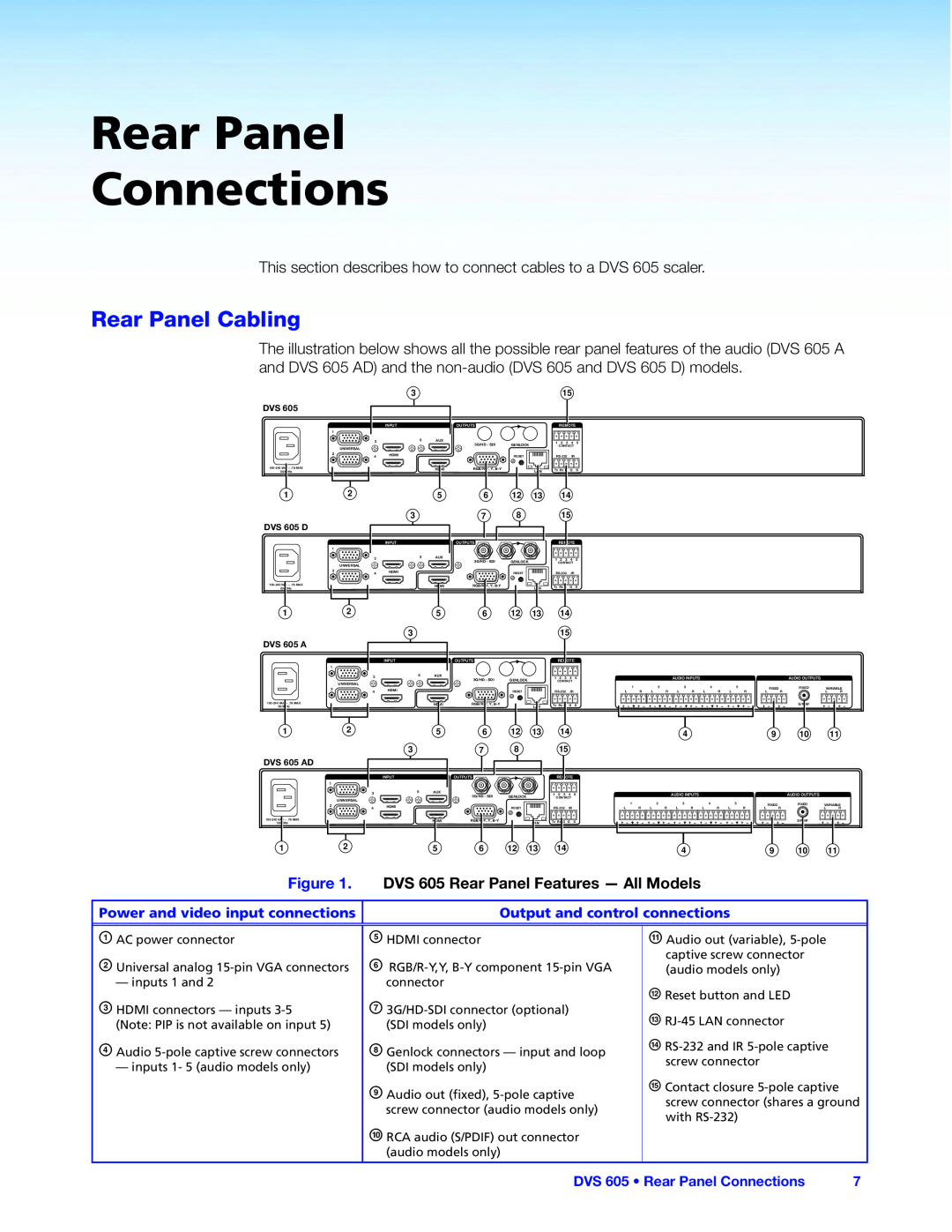 Extron electronic manual Rear Panel Connections, Rear Panel Cabling, Figure, DVS 605 Rear Panel Features — All Models 