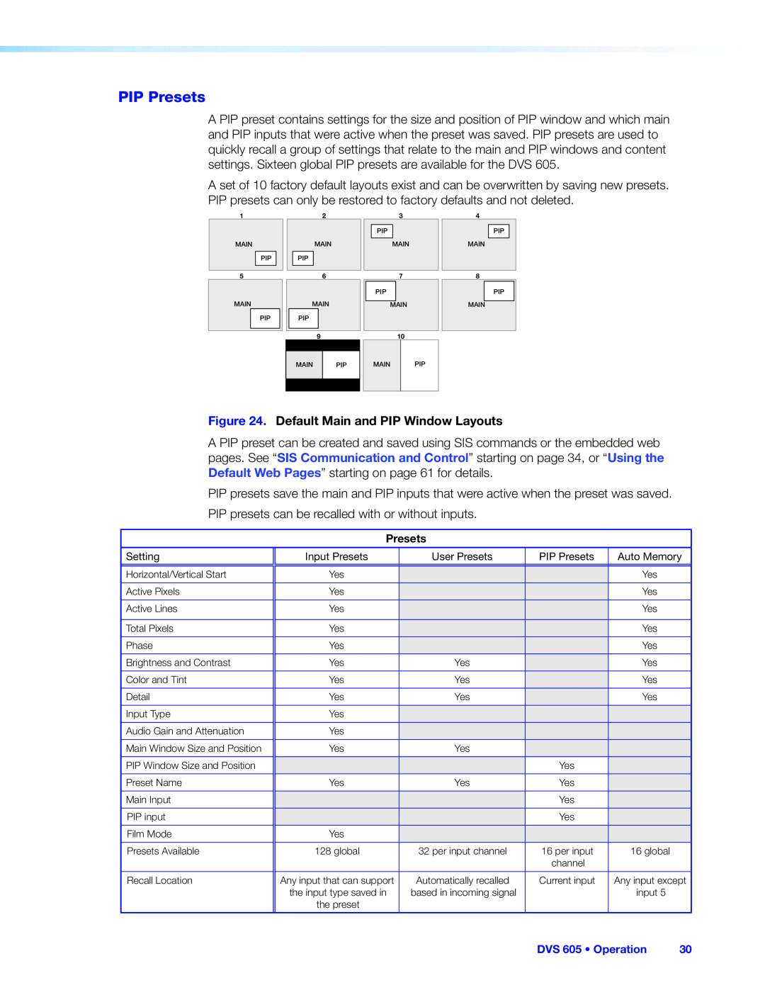 Extron electronic DVS 605 manual PIP Presets, Default Main and PIP Window Layouts 