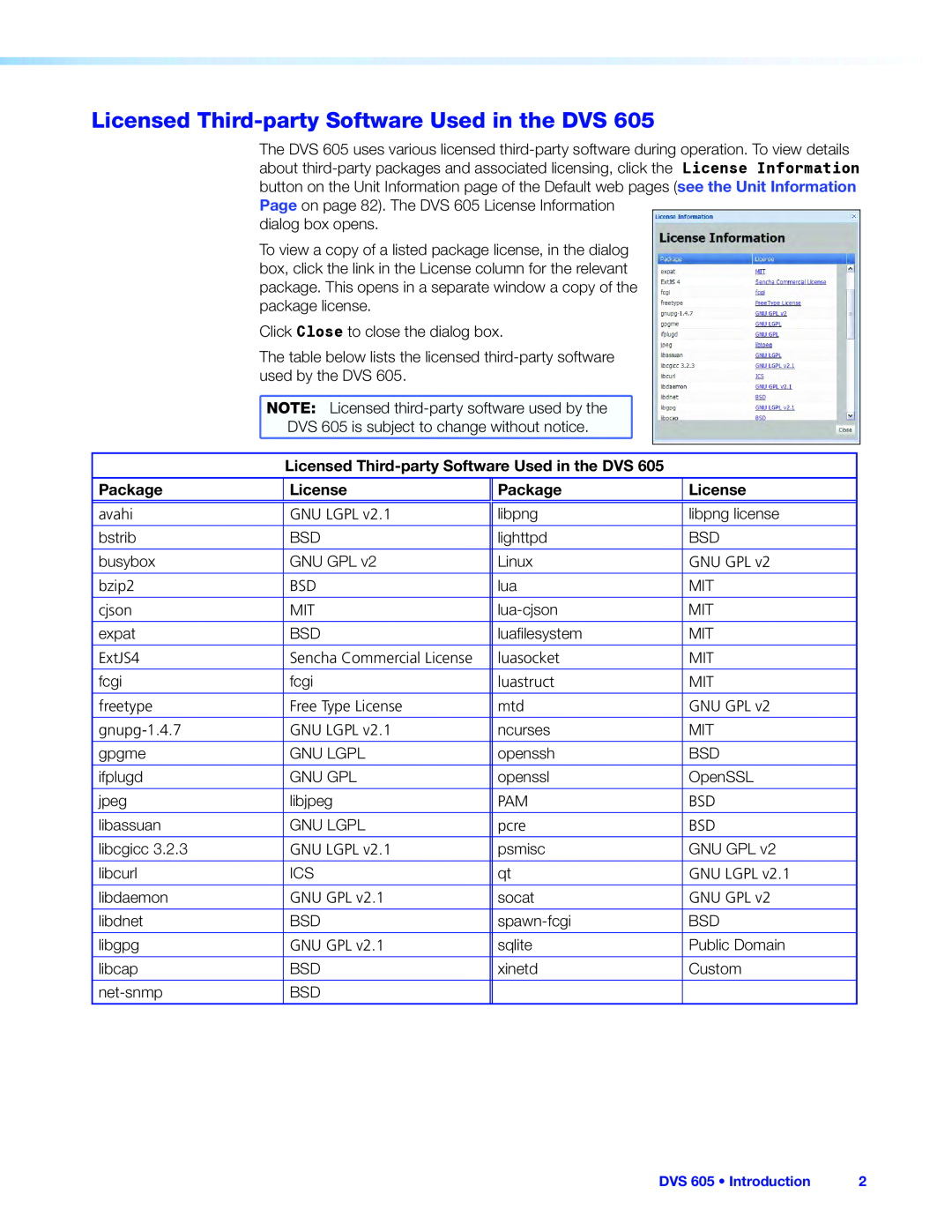 Extron electronic DVS 605 manual Licensed Third-partySoftware Used in the DVS, Package 