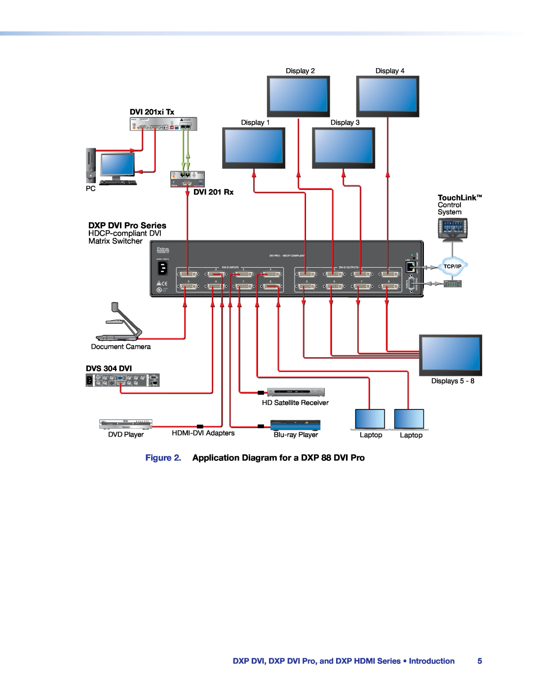 Extron electronic DXP DVI Pro Series, Application Diagram for a DXP 88 DVI Pro, DVI 201xi Tx, DVI 201 Rx, TouchLink 
